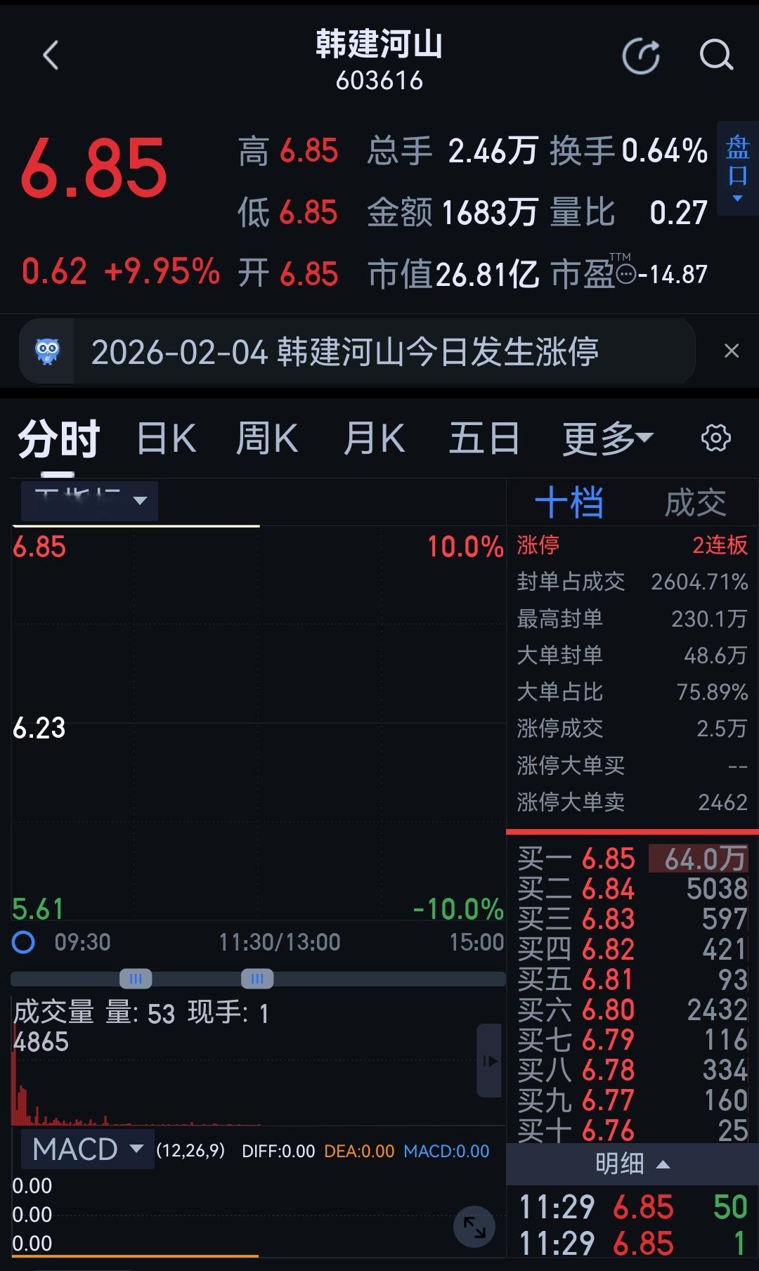 猜猜能炒到多少？