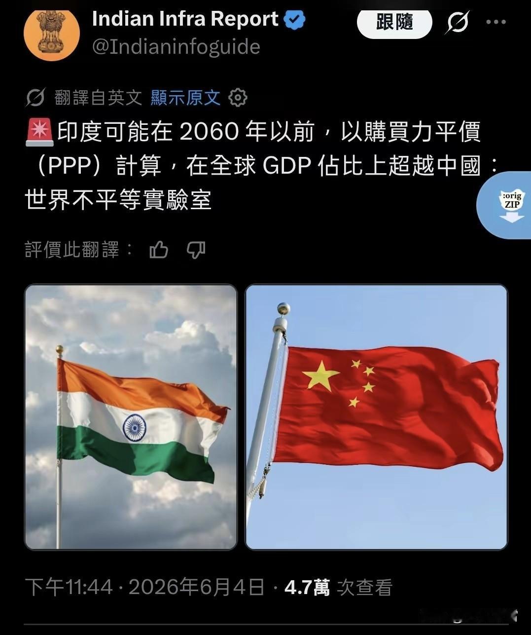 印度网友发帖称：“印度可能在2060年以前，以购买力评价（PPP）计算，在全球