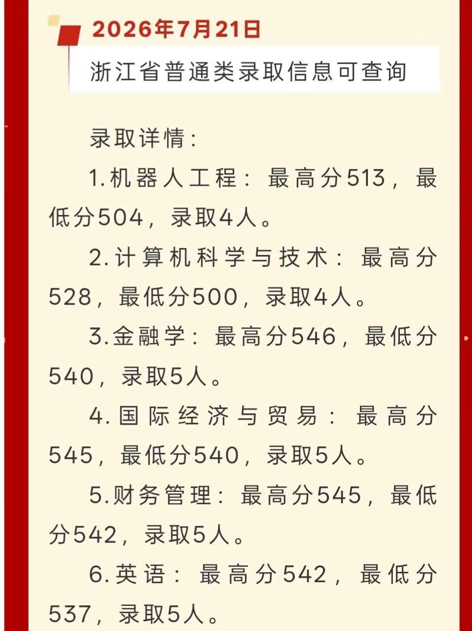 浙江本科批录取结果出啦！学长在线等你。浙江省普通本科批录取录取分数高考录取情况