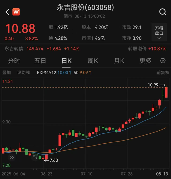 603058, 拟重大资产重组! 跨界芯片领域