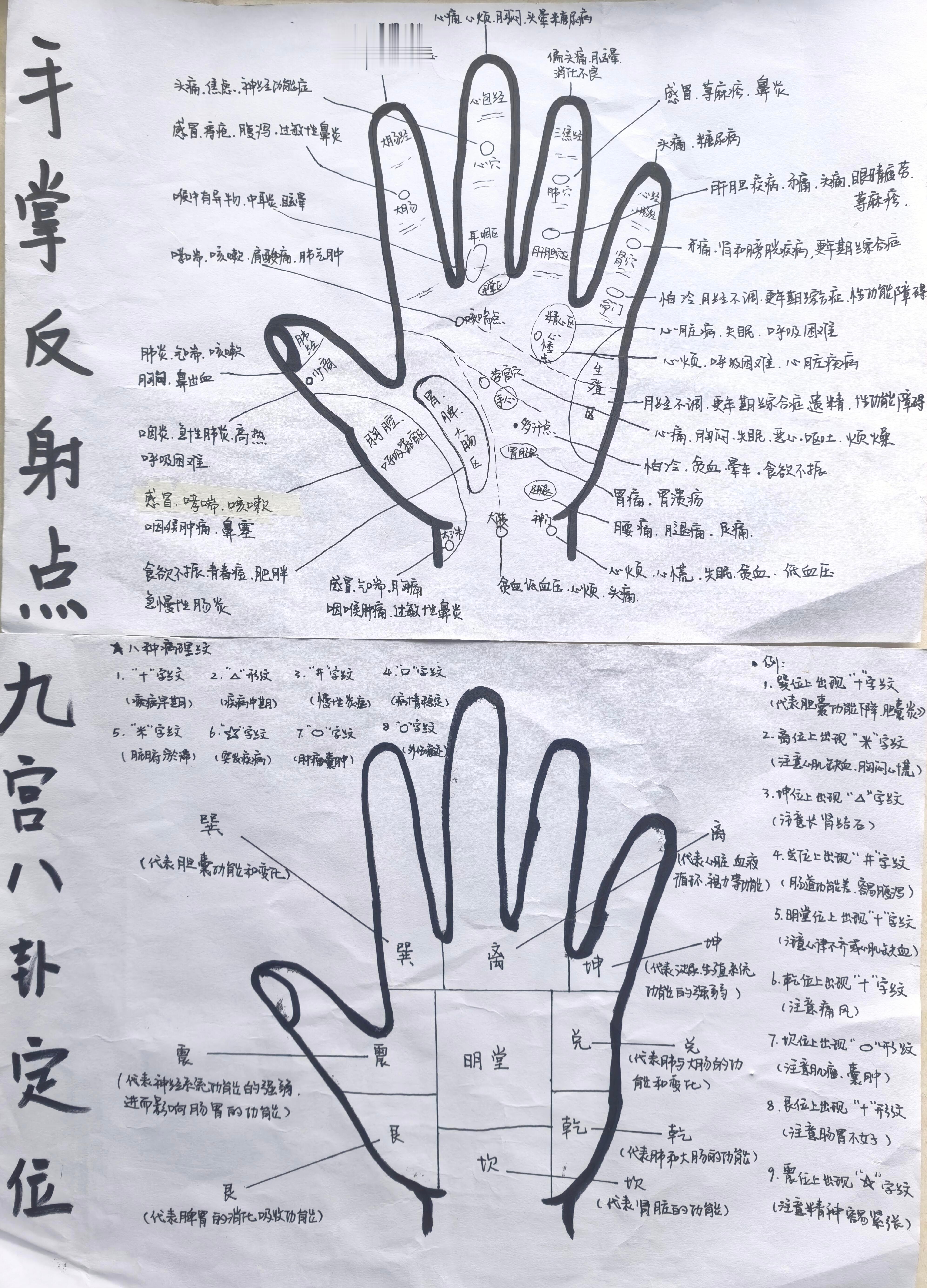 几乎失传的手诊笔记，观手知健康，这学问真大！！！手诊健康养生​​​