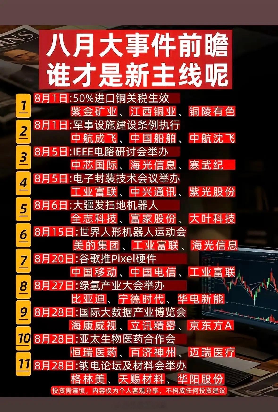 八月全月重大事件时间线梳理及对应板块深度解读整体梳理8月份自上而下政策落地、行业