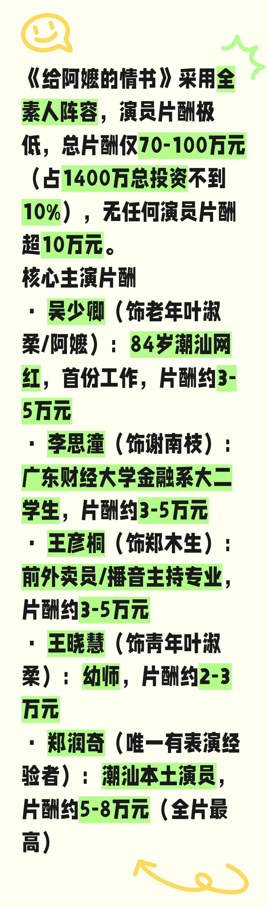 《给阿嬷的情书》演员片酬详情？