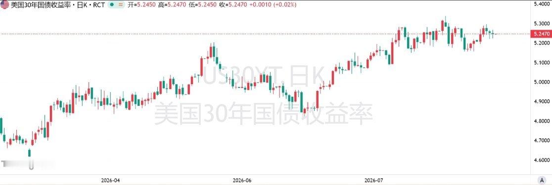 交易员严阵以待！本周两大事件轮番搅动，美债“多空双杀”风险来了美债市场本周将迎来