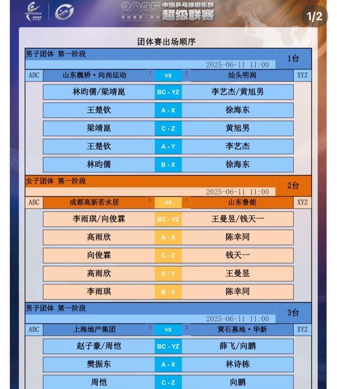 乒超联赛6月11日上午对战表焦点之战樊振东VS林诗栋乒超联赛第一阶段最后一天
