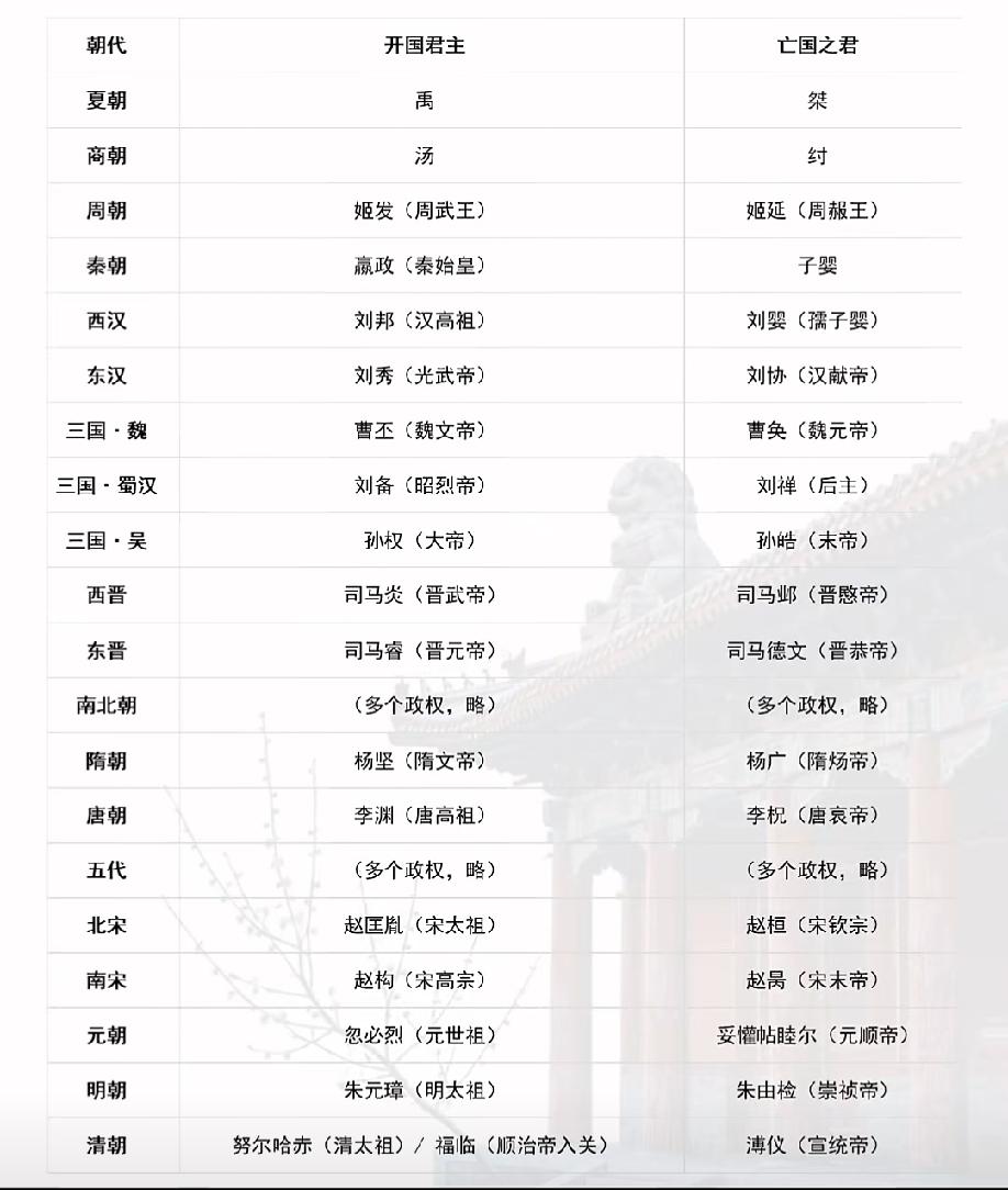 祖宗开国逆子亡国