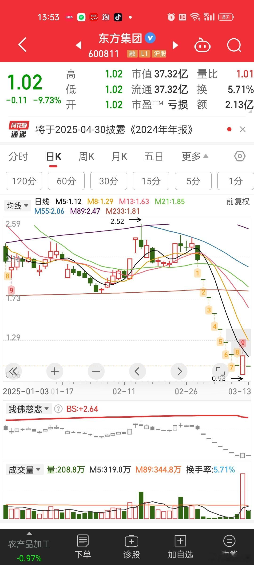 东方集团这才是把猪骗进来杀[捂脸哭][捂脸哭]现在监管那么严格，符合退市标准的。基本