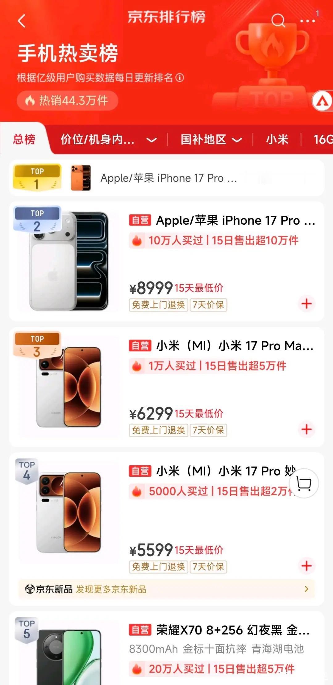 小米大战苹果，把华为打没了。。一下子想到之前那句名言：老大老二打架，把老三打