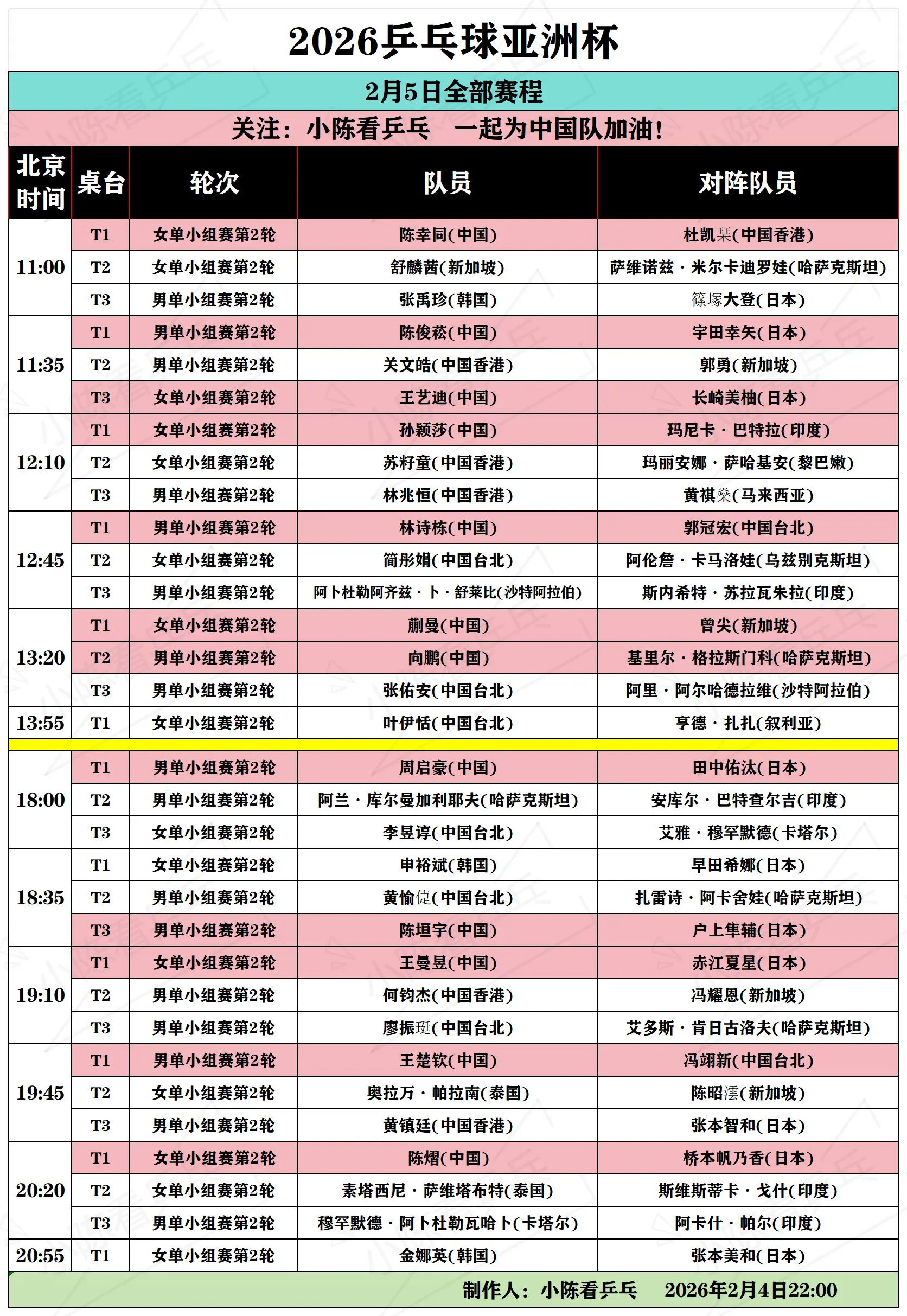 2026乒乓球亚洲杯2月5日全部赛程。2026乒乓球亚洲杯2月5日全部...