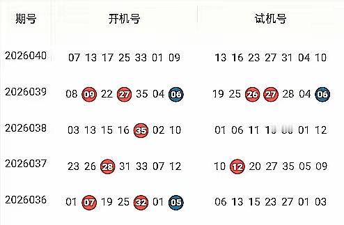 大乐透2026040期开机号试机号开机号0713172533+0