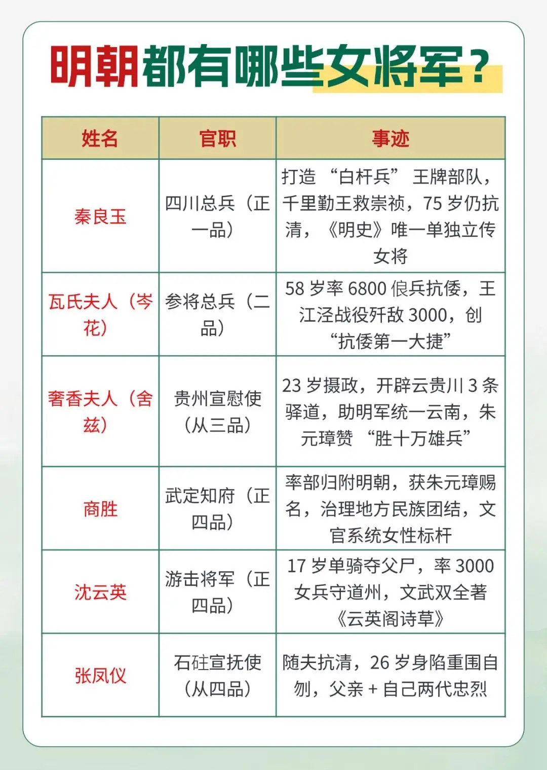 为何明朝女将这么多？清朝却没有？