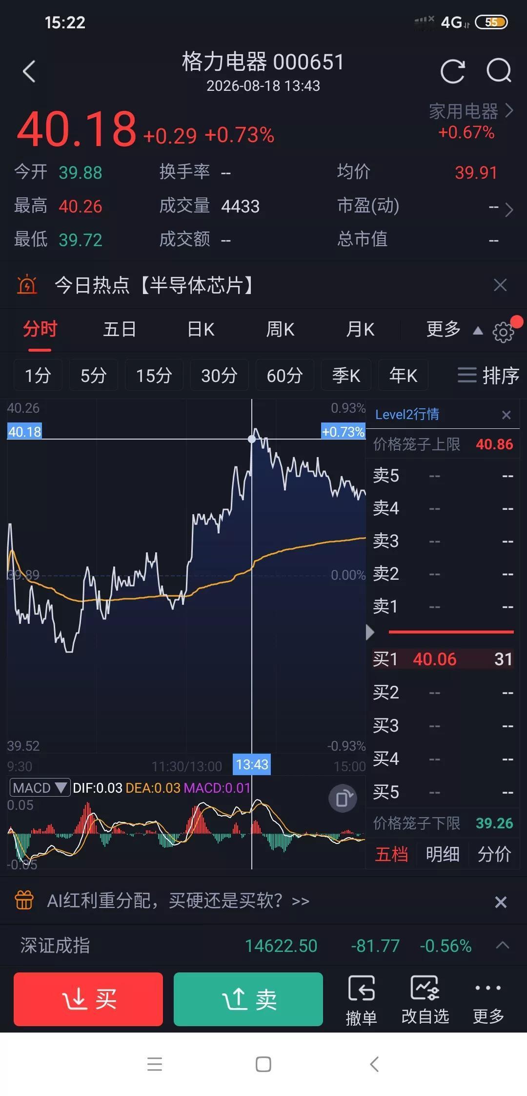 老股民都懂，格力这股票很有个性，大盘调整它爱涨，大盘大涨它休息。就像7月30号，