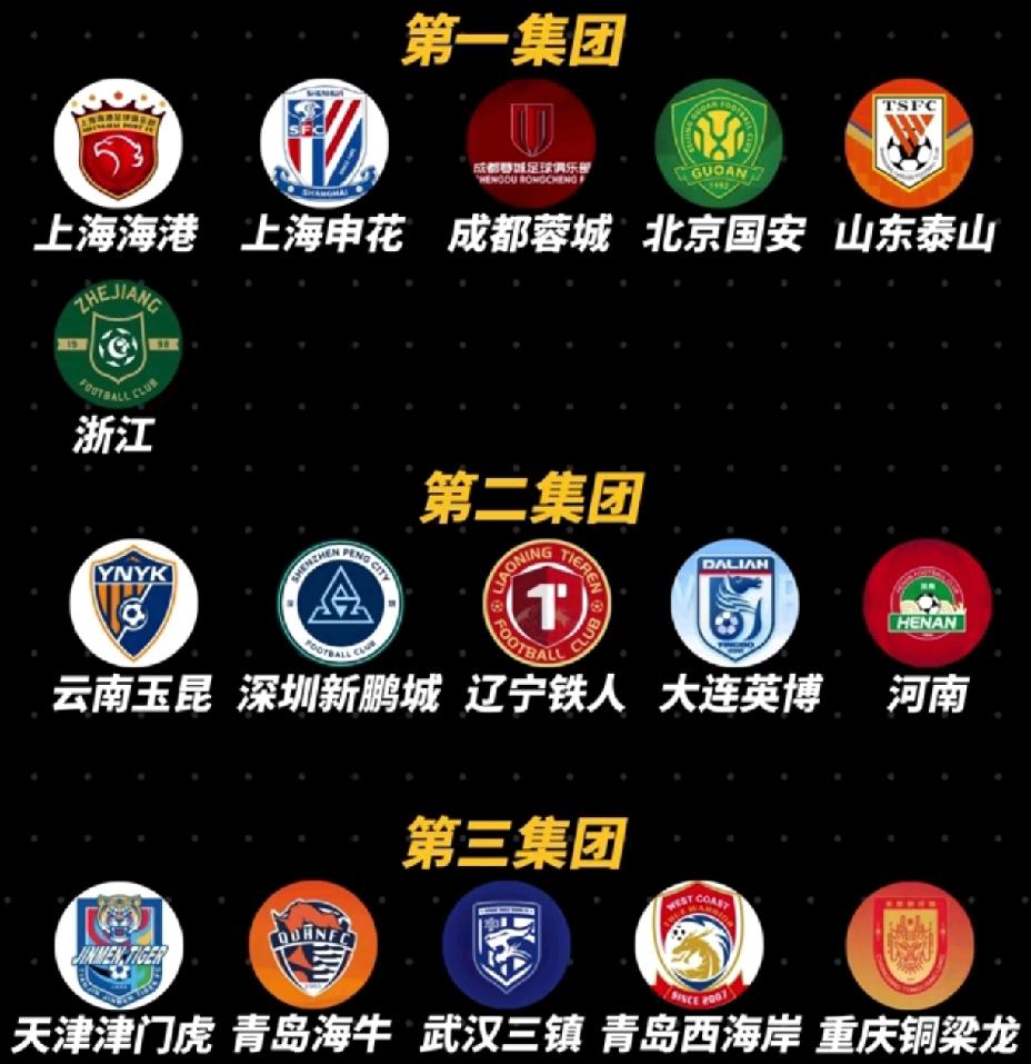 著名足球评论员袁甲将新赛季中超16支球队分为三档：第一档，争冠集团：上海海港、