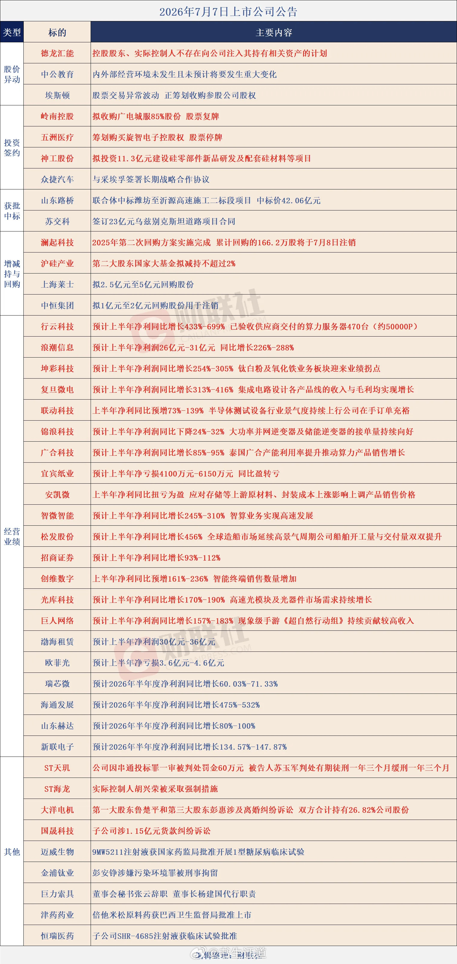 个股公告大全