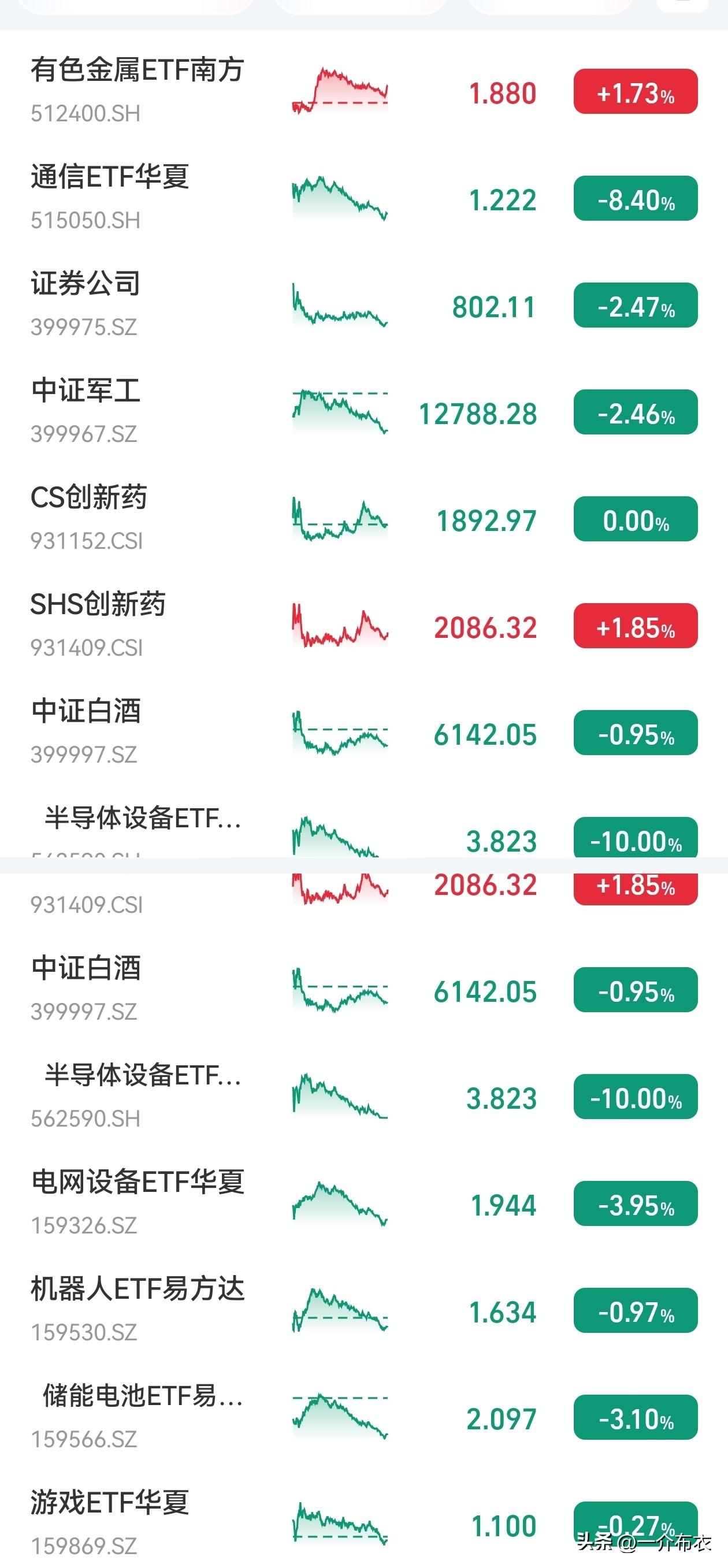 看每个月的主线，就看板块的ETF就行了。7月的主线到底是哪个？1、目前日线抛