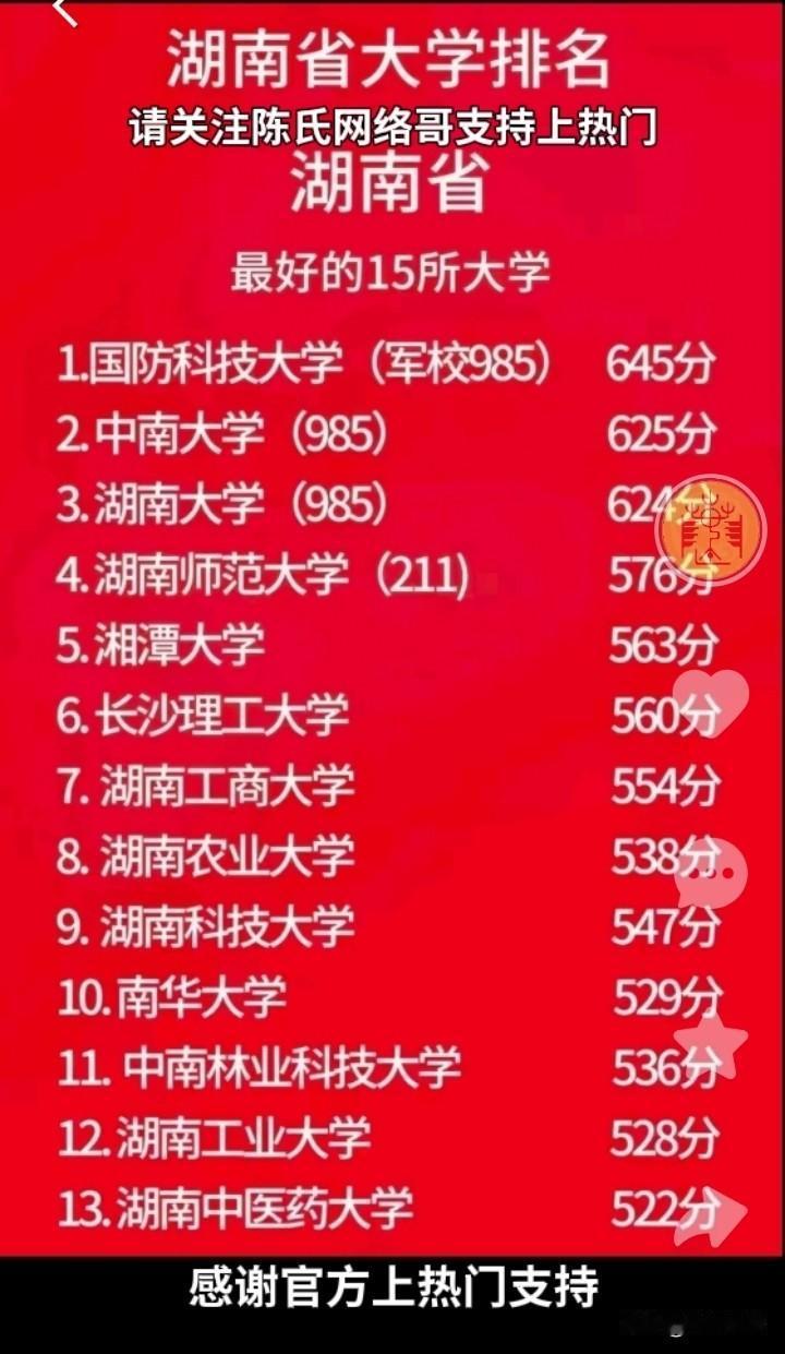 湖南高校最新排名出炉啦，看看有没有你心仪的学校！校友会2026排名里，国防科大