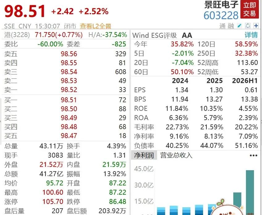 千亿PCB牛股回应英伟达减单传闻