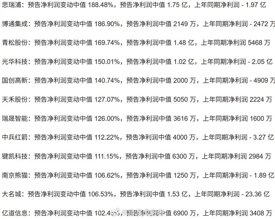 杜涛面相都变了深夜传来一波利好！31家A股公司集中披露年报预增公告，量子科技、