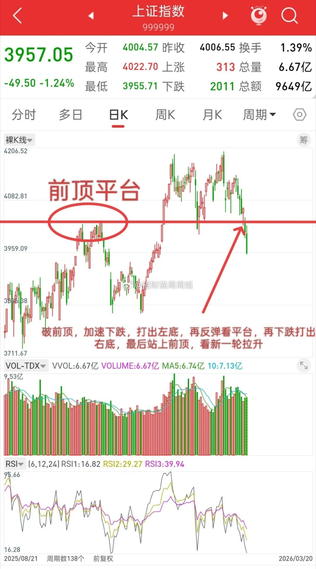 A股，历史或许总是惊人的相似！首先，前顶平台是不能破的，不破，回踩前顶平台看拉升