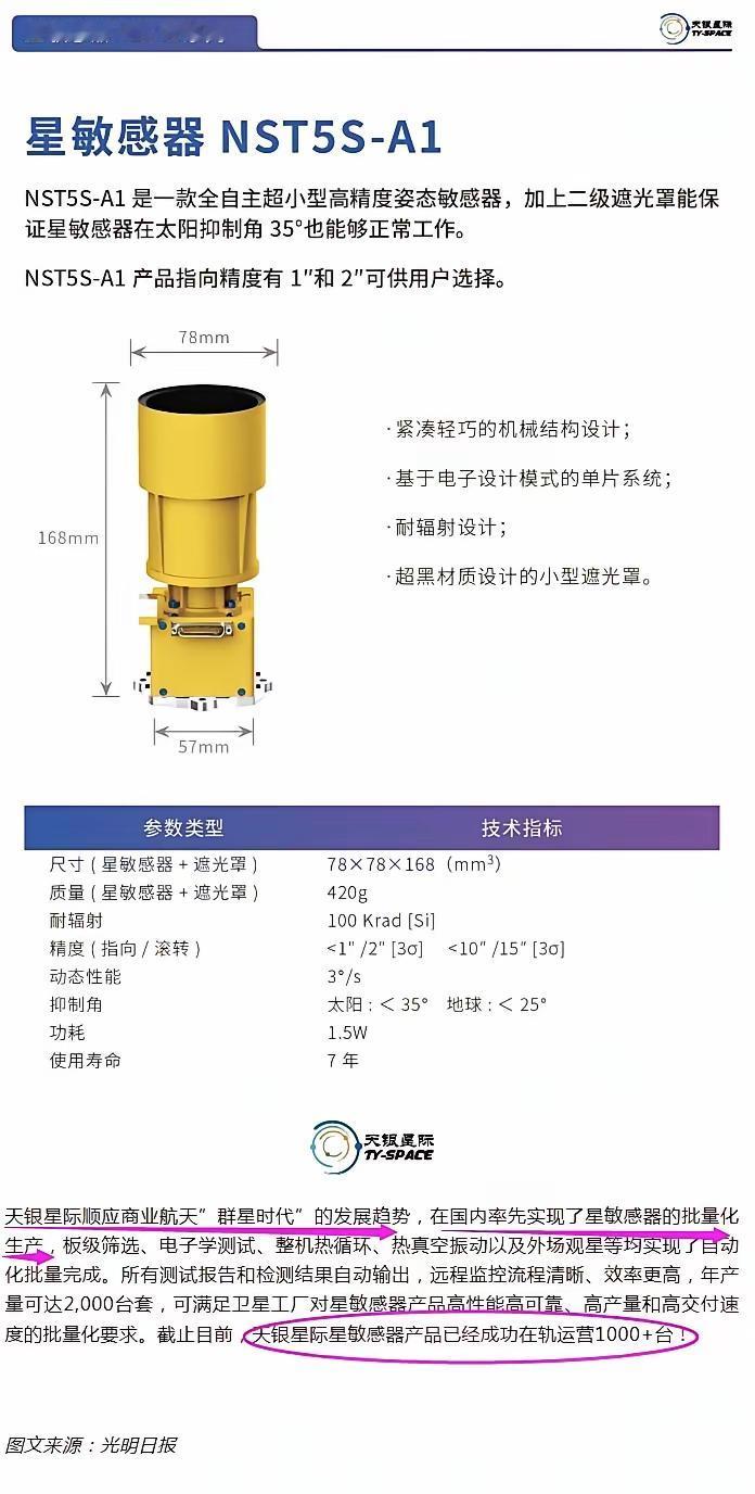 注意看！商业航天这波调整真不是结束，是在憋大招——12个月跌掉三分之二，估值砍到