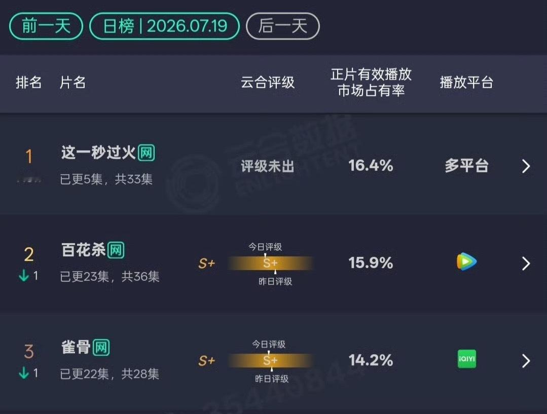 张凌赫粉丝应该感谢我