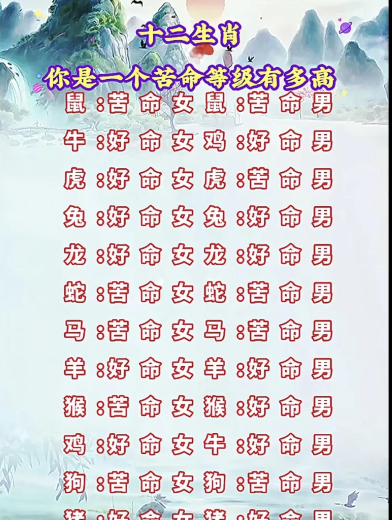 十二生肖，各显命运。