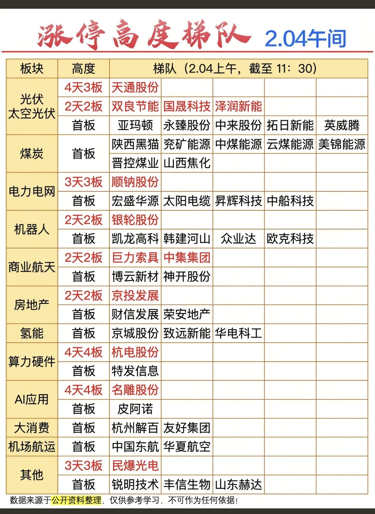 2.4周三涨停板股票：连板高度！光伏设备9股涨停煤炭开采
