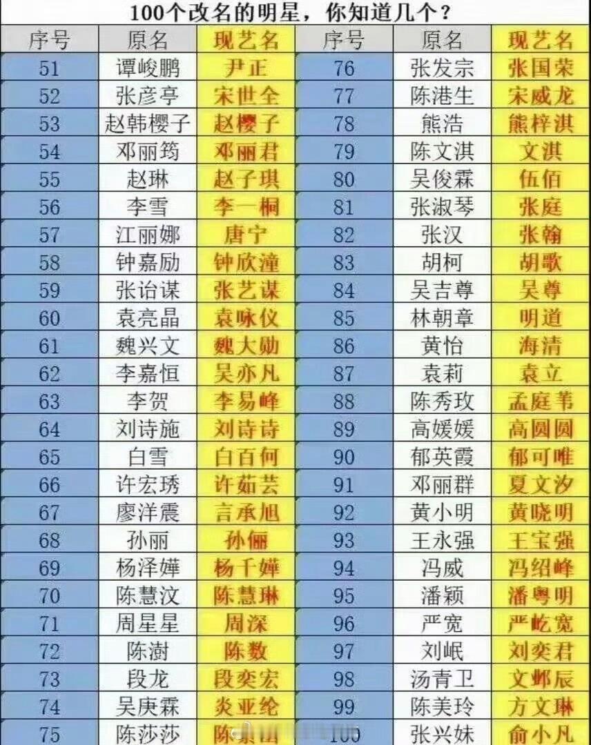 艺人的原名，一个比一个普通