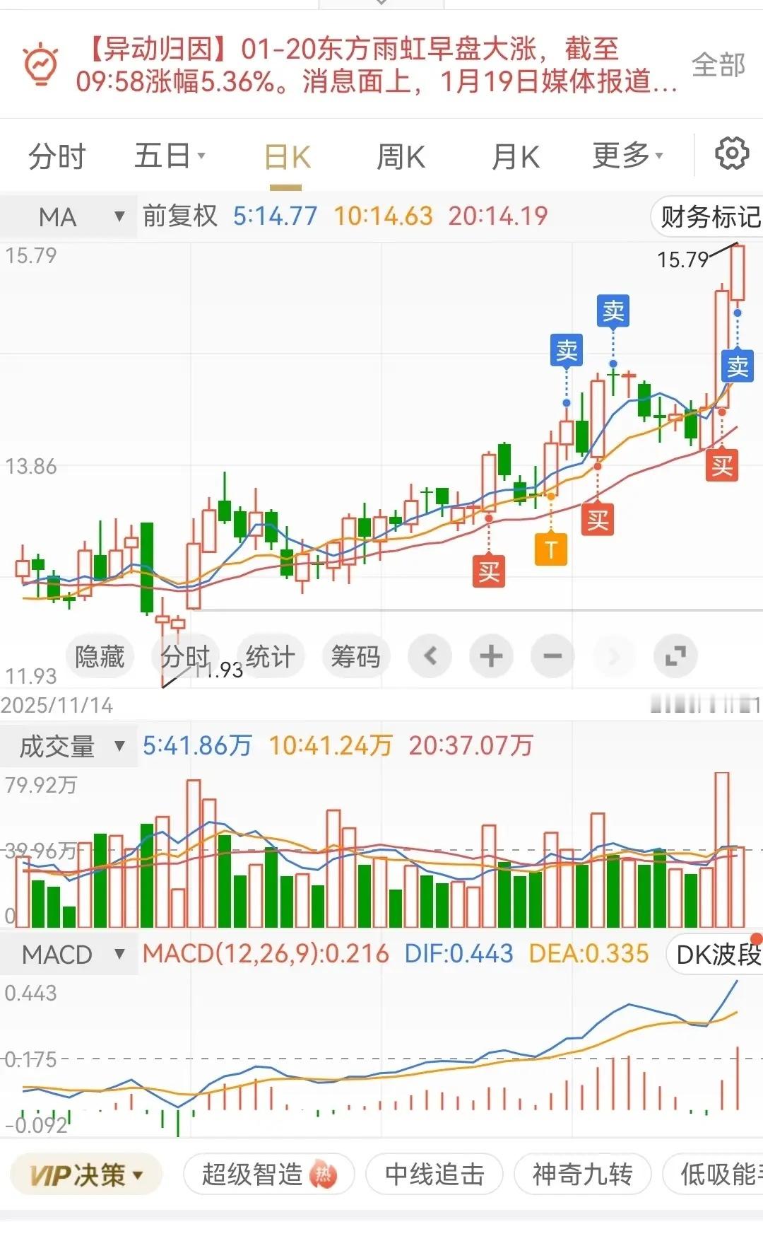 这票波段结束，希望下一只更好