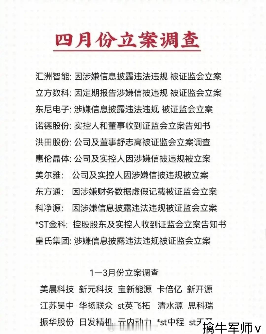 今年被立案调查的公司名单曝光！前4个月总共有26家上市公司被立案调查，这些公司潜