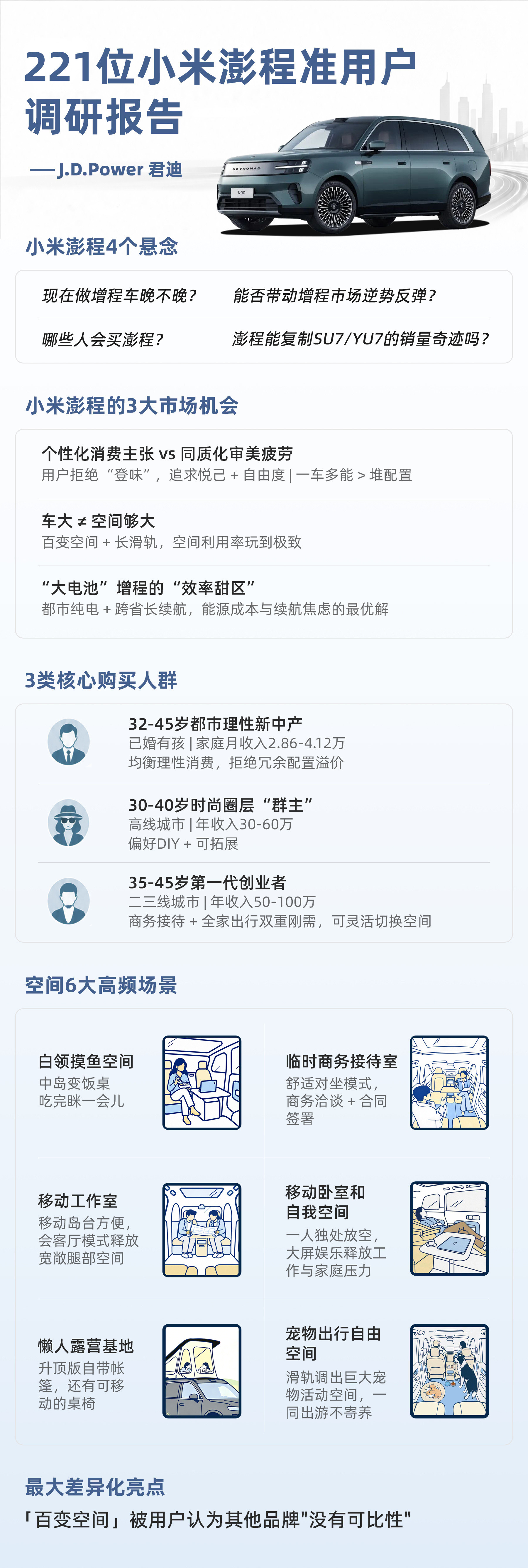 很多人以为小米汽车最大优势是米粉，但澎程最意思的是它吸引了越来越多“非米粉”用户