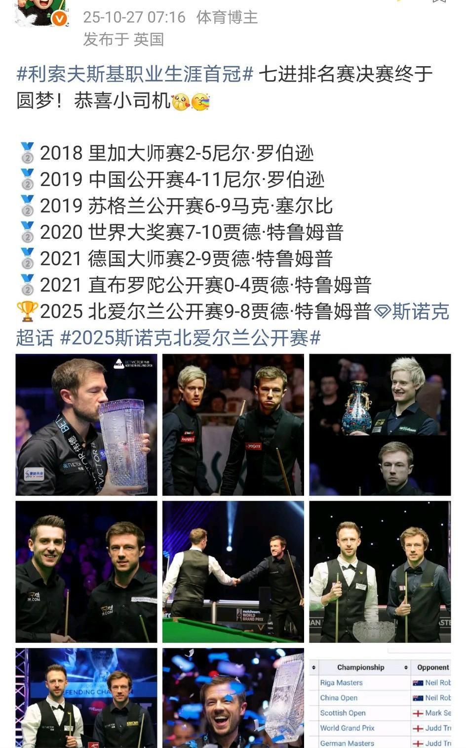 七进排名赛决赛,终于夺冠!利索夫斯基终于加入这份冠军名单了!他是斯诺克历史上第7