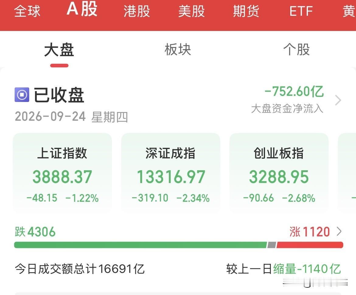 “中秋劫”，节日太费钱了，直接被动消费了，直接扣，明抢都绝，说话提振消费，让散户