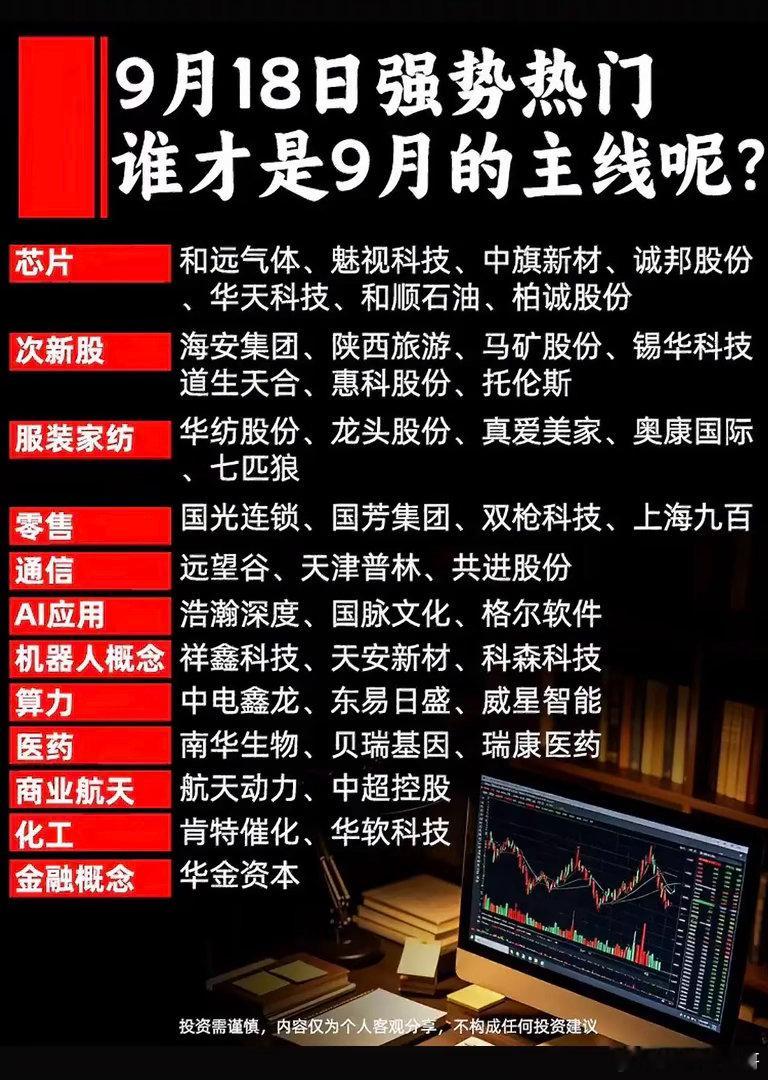 9月18日热门板块盘点！到底谁才是本月市场主线？临近9月下旬，盘面板块轮动加快，
