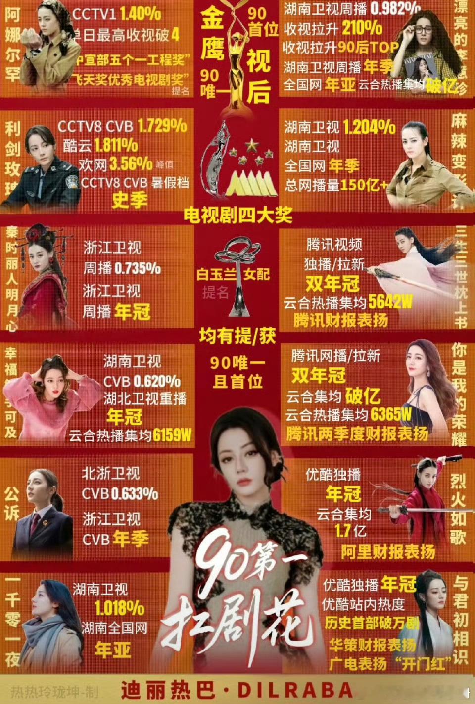 迪丽热巴杨紫实绩图，来康康​​​