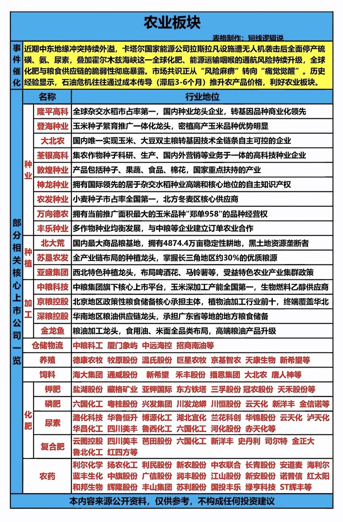 农业板块投资指南：行业龙头与潜力股全解析农业板块投资门道不少。先看看行业龙头
