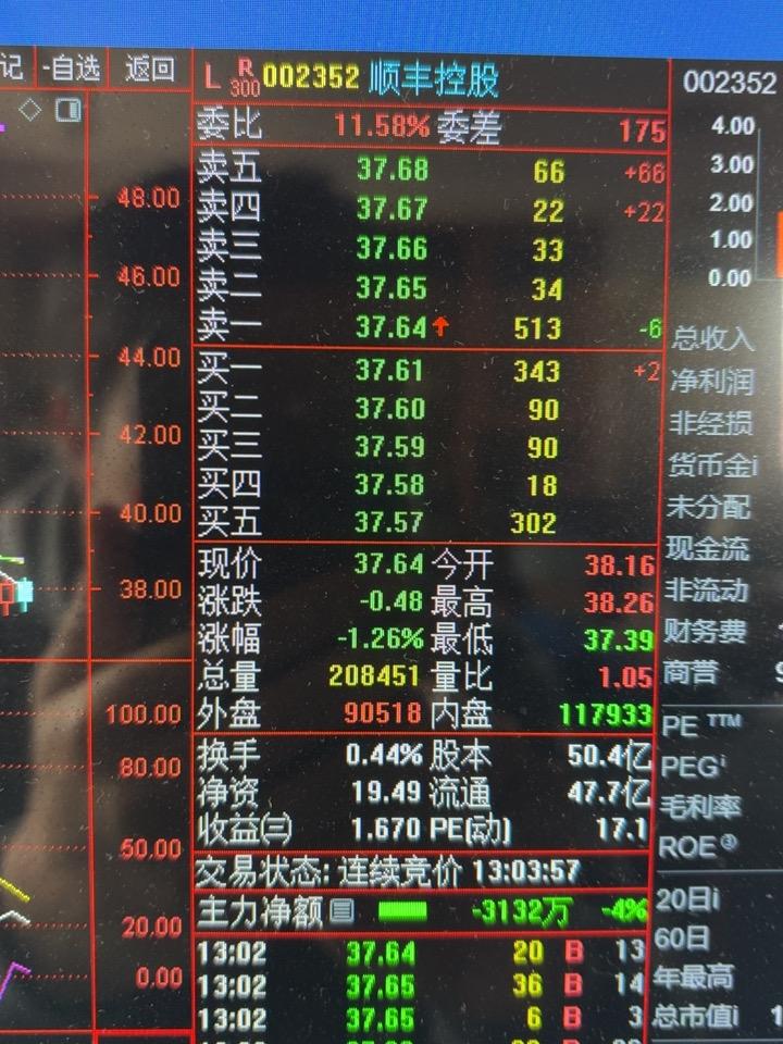 顺丰的股票真的无厘头，天天在跌，告诉你顺丰涨跌的真正秘密前几天顺丰主力一直自己打