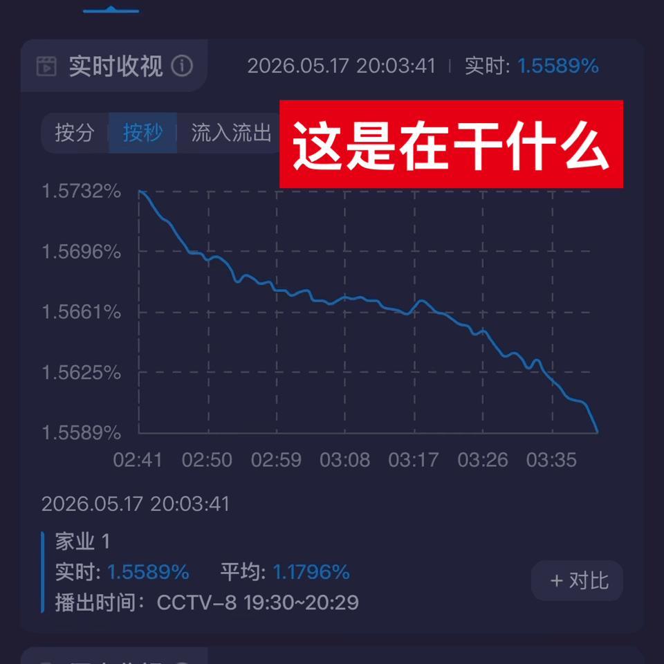 家业的收视率怎么会这个样子，杨紫粉丝力度不行啊🙂↔️家业收视率一路下降📉直接