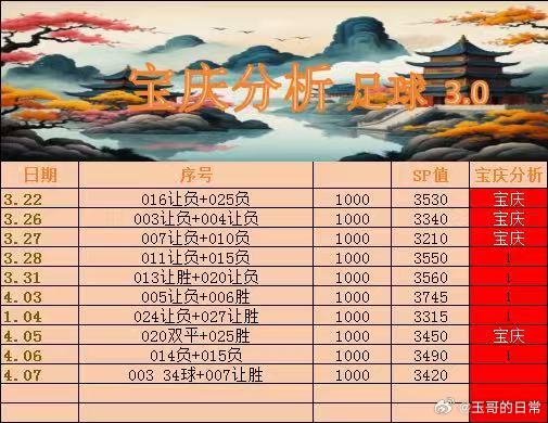 4月7号足球003里斯本竞技vs阿森纳007天主大学vs博卡足球预