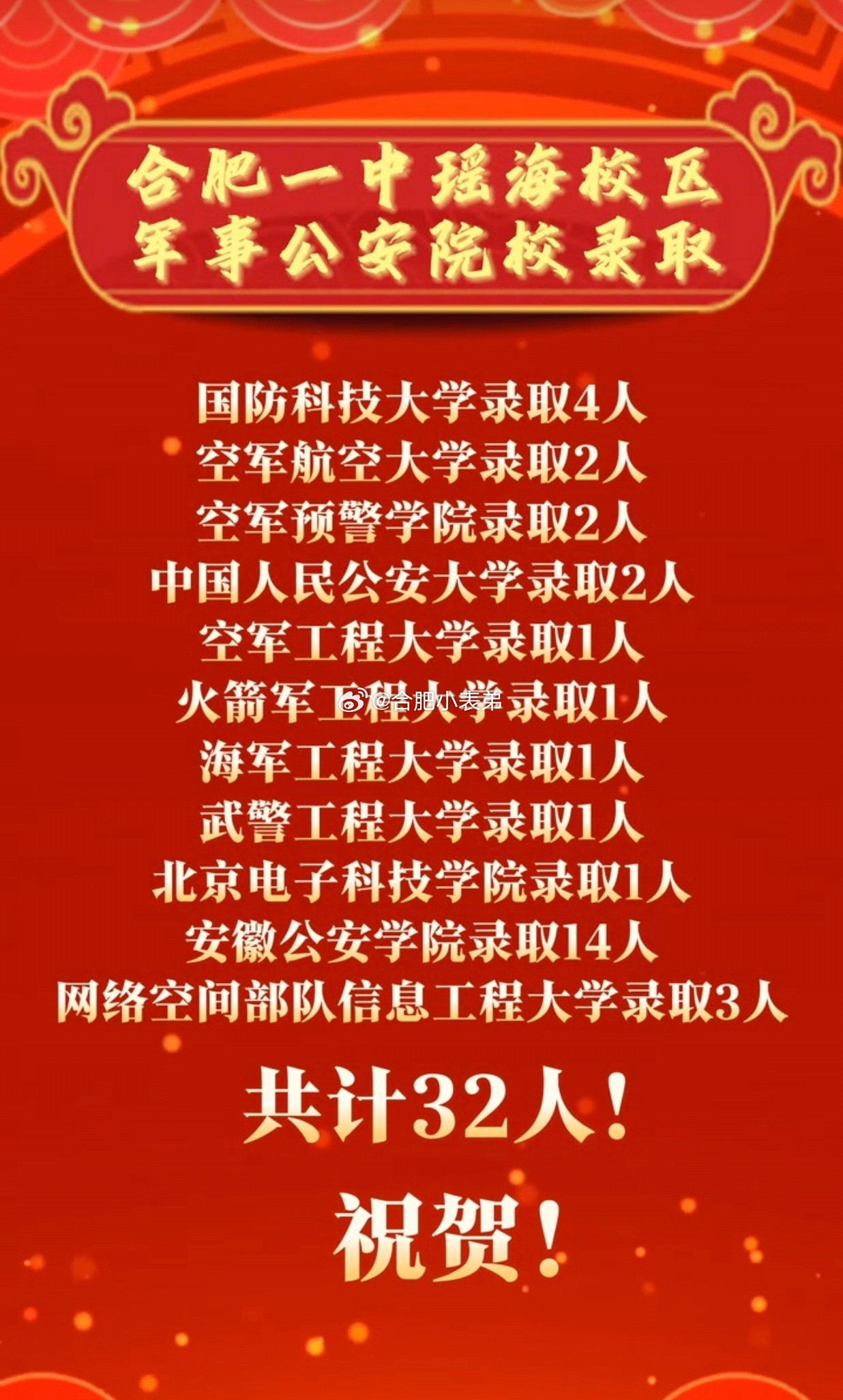合肥身边事热烈祝贺合肥一中瑶海校区学子再创佳绩！全校共计32名同学顺利被公安、