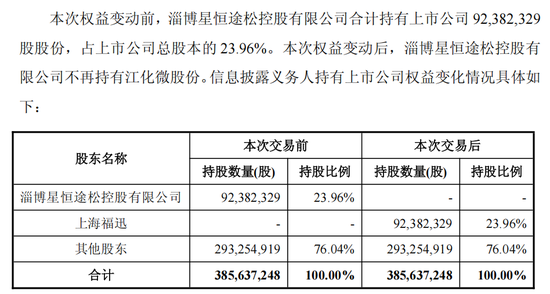 复牌! 603078拟易主上海国资