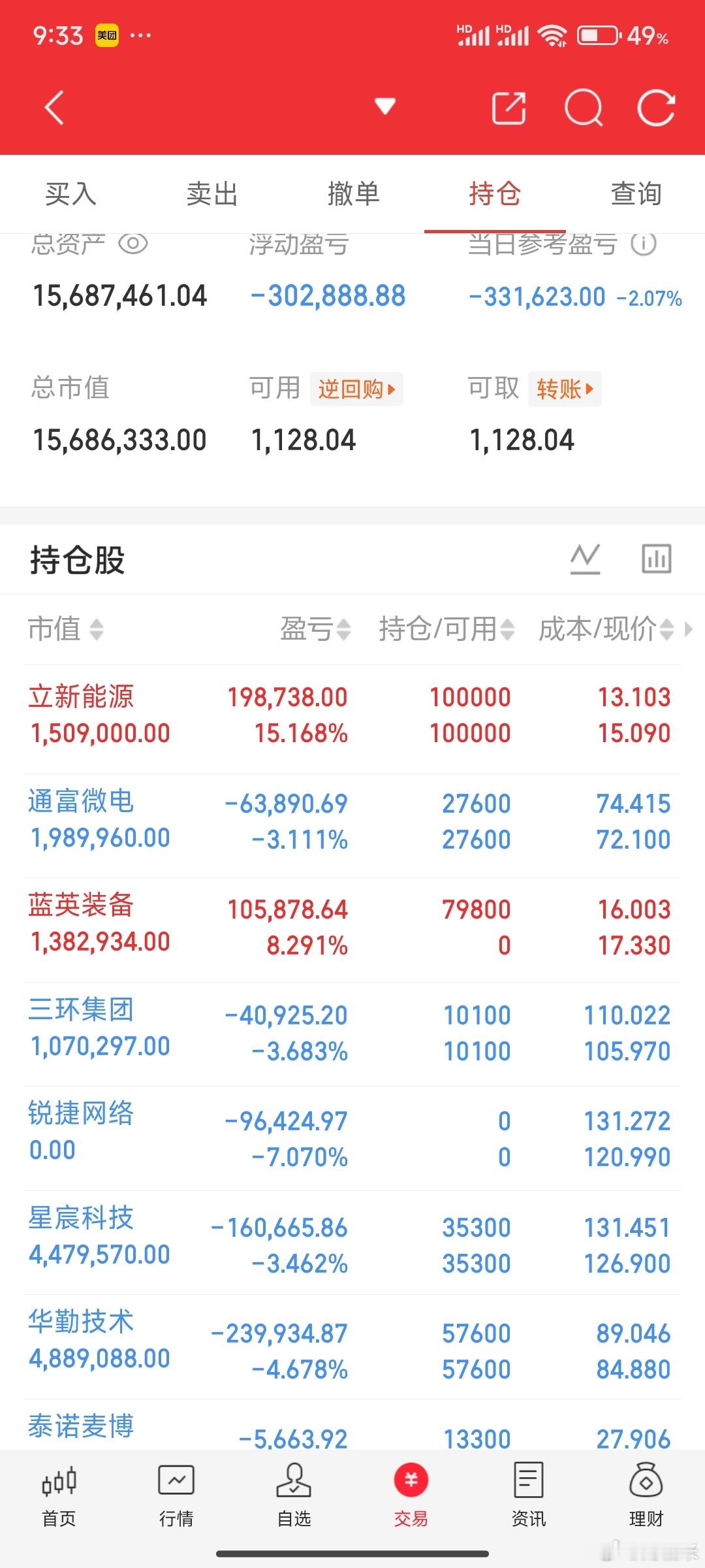 锐捷网络已经走了，换的蓝英装备只有小仓吃肉，重仓麻木不仁