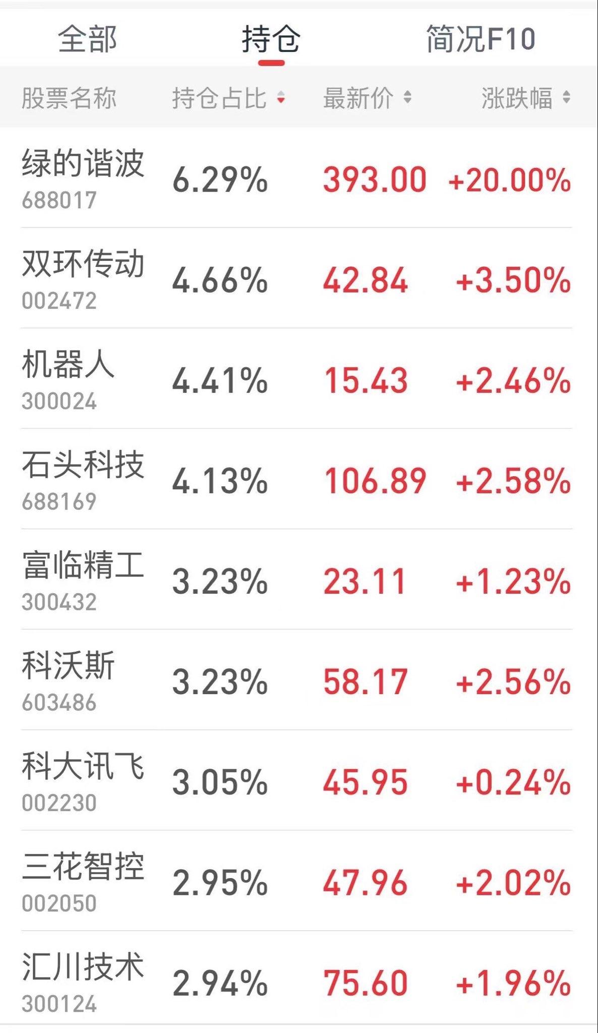我简直无语了，这个股神到底什么来路？有没有人知道他到底是中国人呢？还是老外？我感