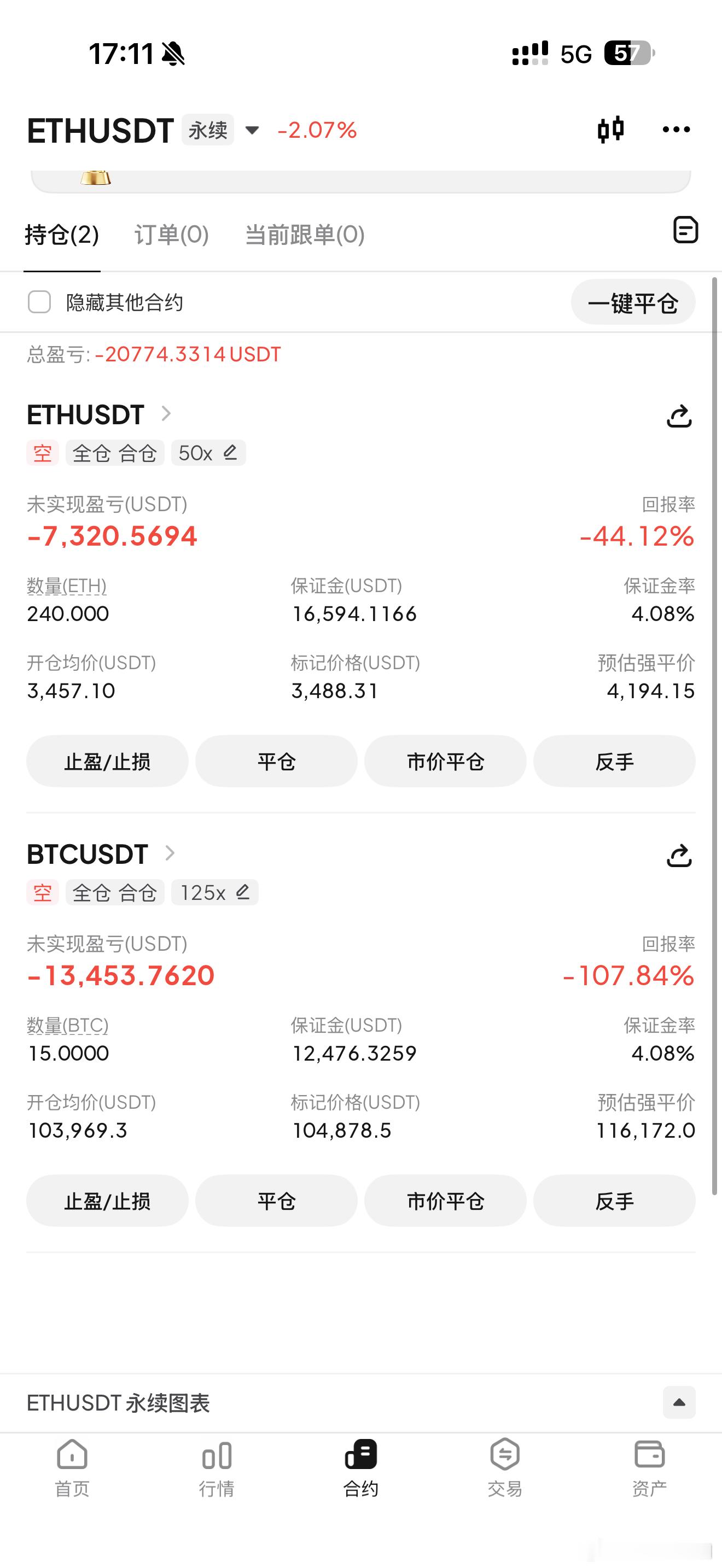 大饼以太继续加舱空！