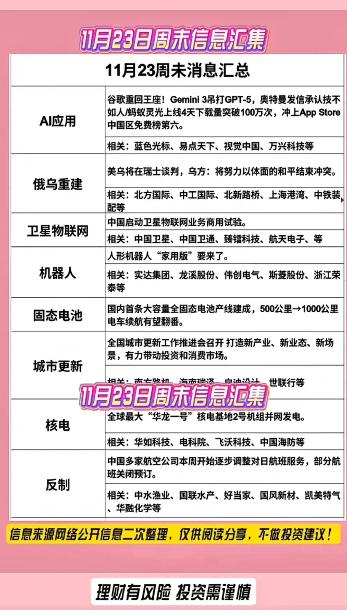 11月23日周末财经信息汇集！1.应用场景AI2.卫星物联网3.机器人4.