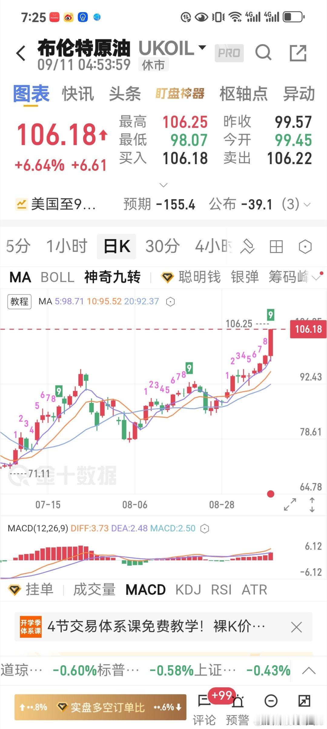 原油疯了​​​