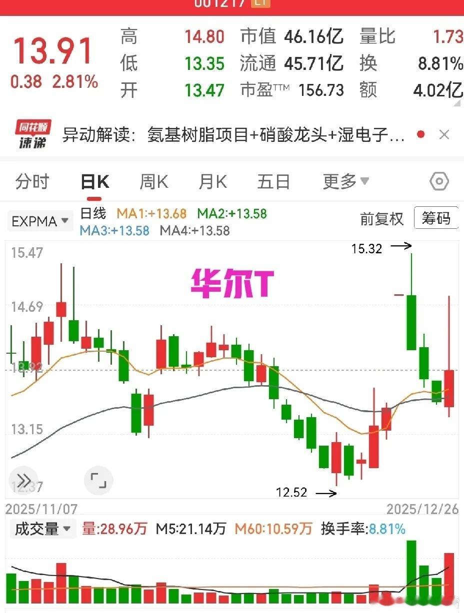 繁华人人羡慕，寂寞未必空虚，关键是跌下去之后，能不能再发光！见过太多一字板冲顶就