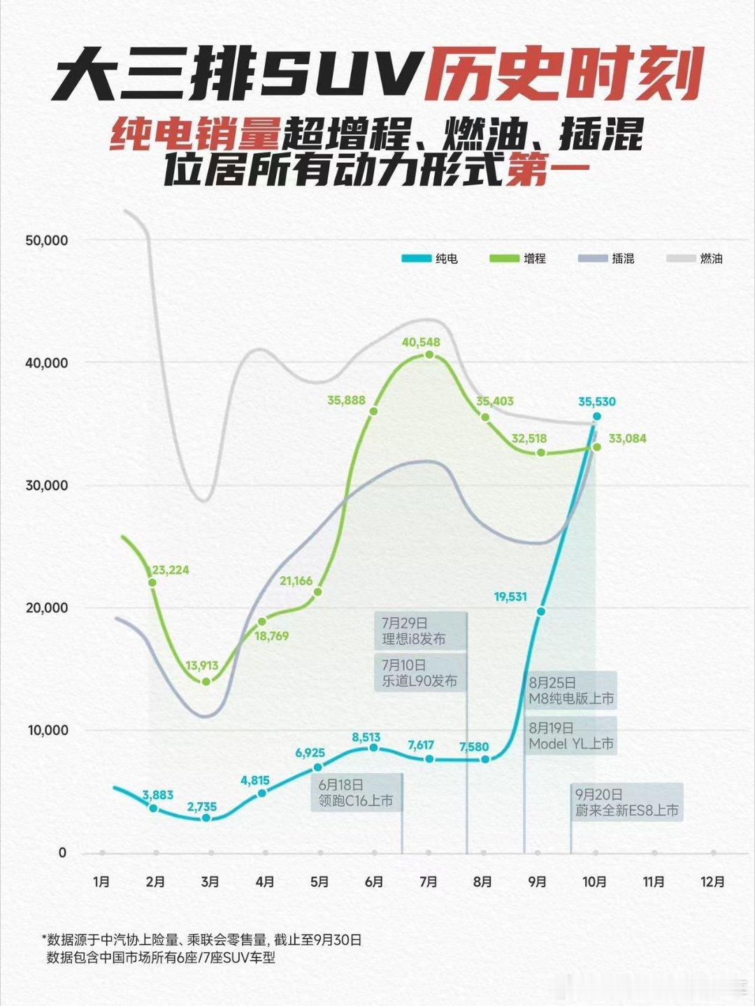 一张图很清晰的解释「纯电大三排SUV」拐点已至​​​