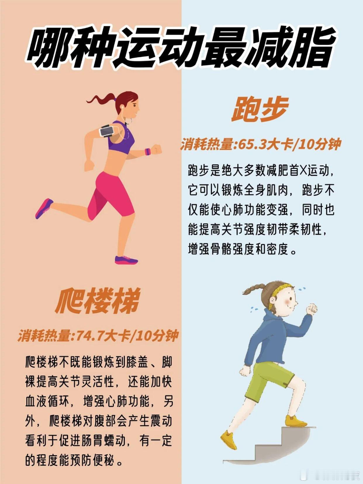 健身塑型✨盘点10种运动，哪一个减脂最快呢？✨第10名：走路🚶‍♀适合初级