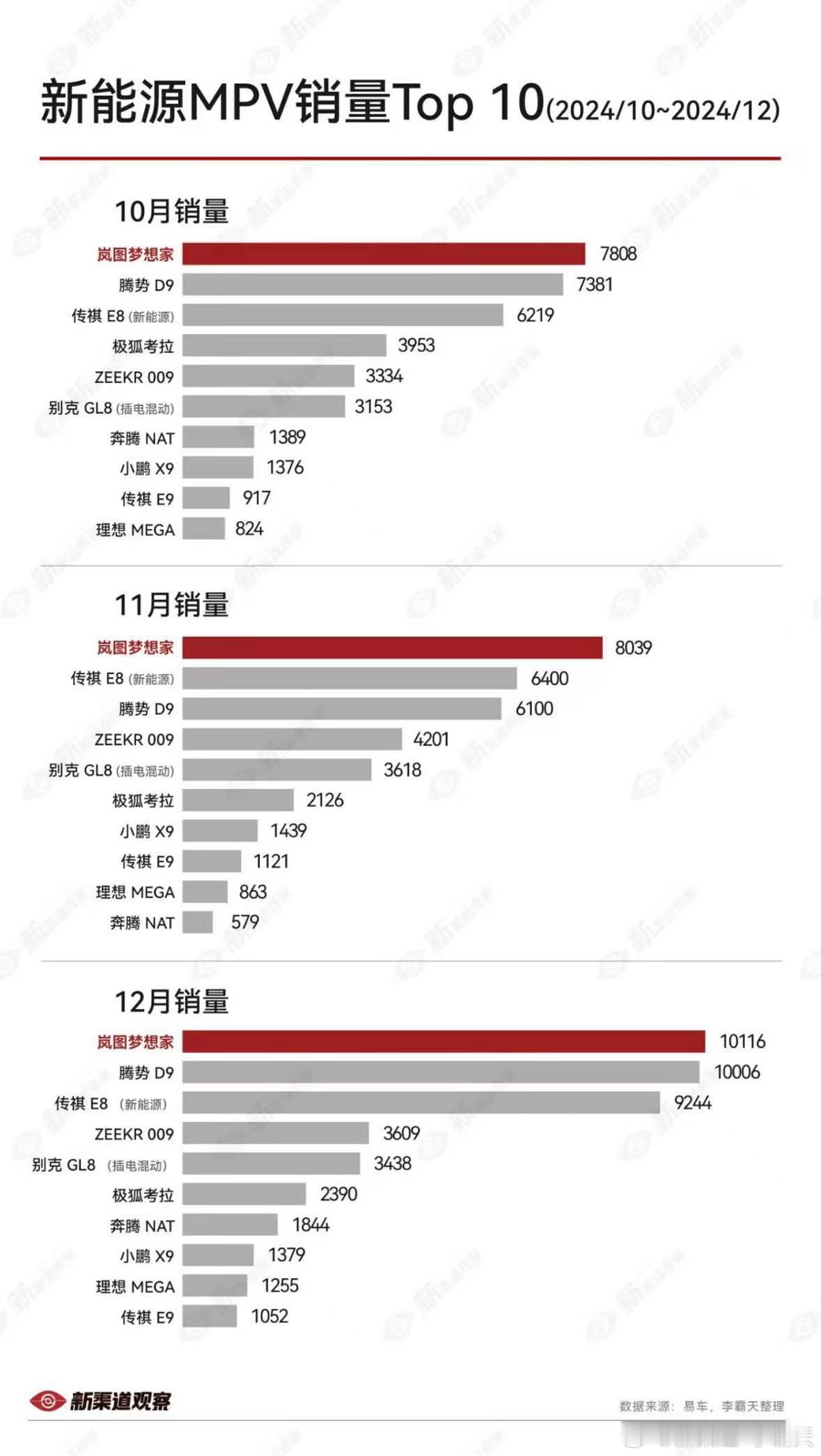 【豪华MPV市场迎来新王者】在合资品牌还在MPV市场轻松赚钱的时候，国产高端M